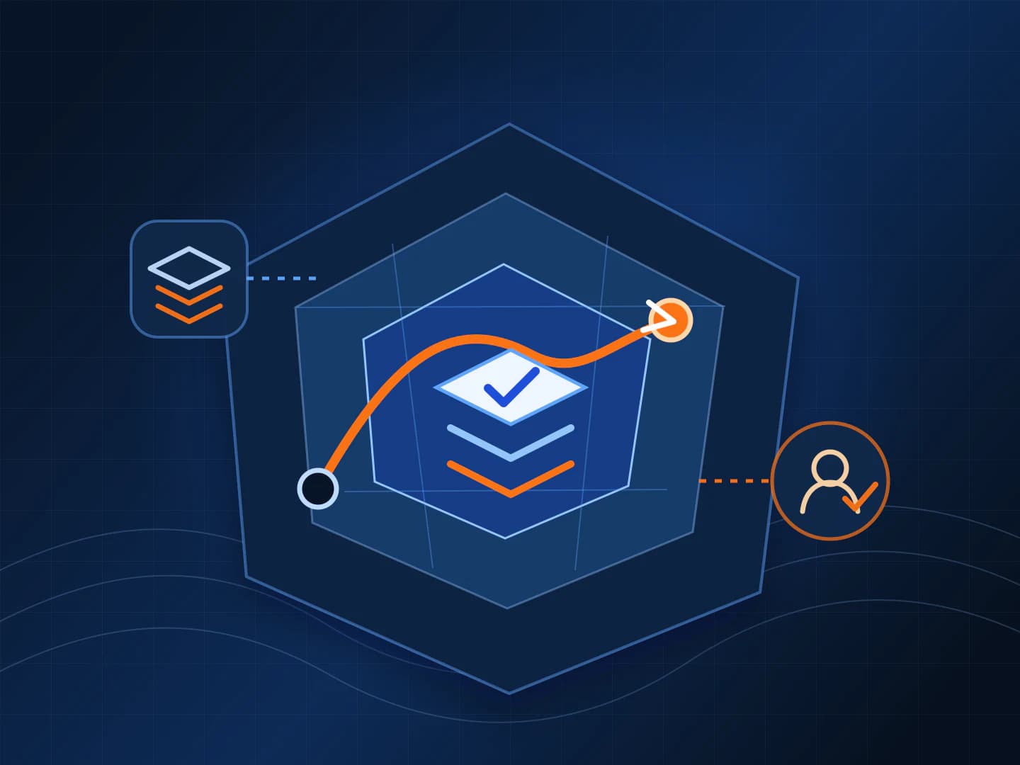 A mission map connects operating context, regulatory layers, readiness evidence, and human review.
